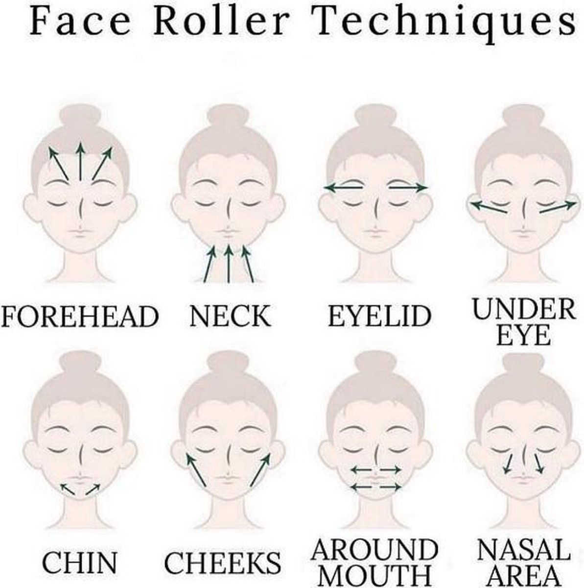 5-in-1 électrique Jade Roller du visage - Massage- Vibrating- Face Roller-  Massage... | bol.com