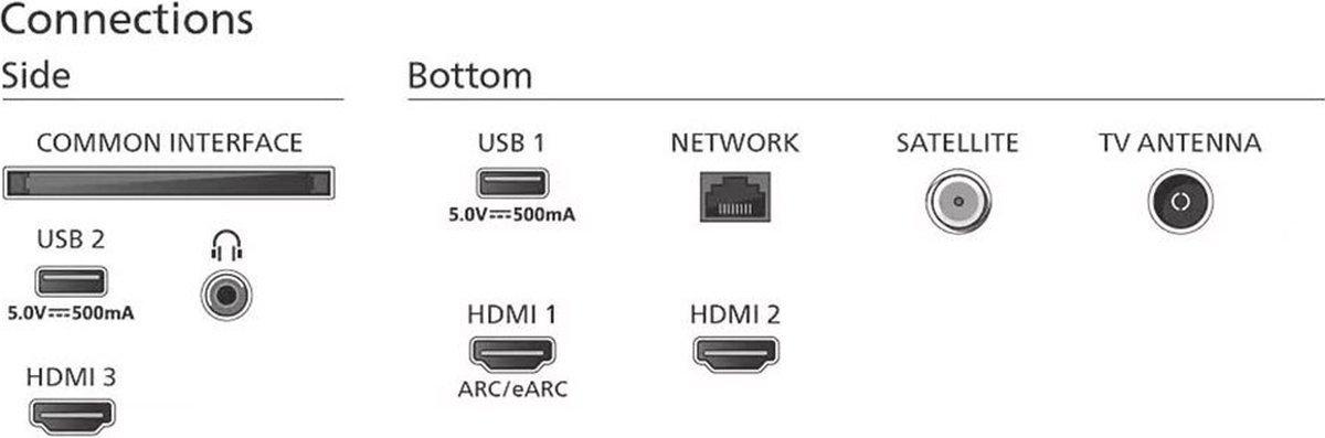 Philips 70PUS8118/12 - 70 pouces - 4K LED - 2023 - Modèle européen