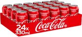 Coca Cola Zero 24x 33CL Longue Can