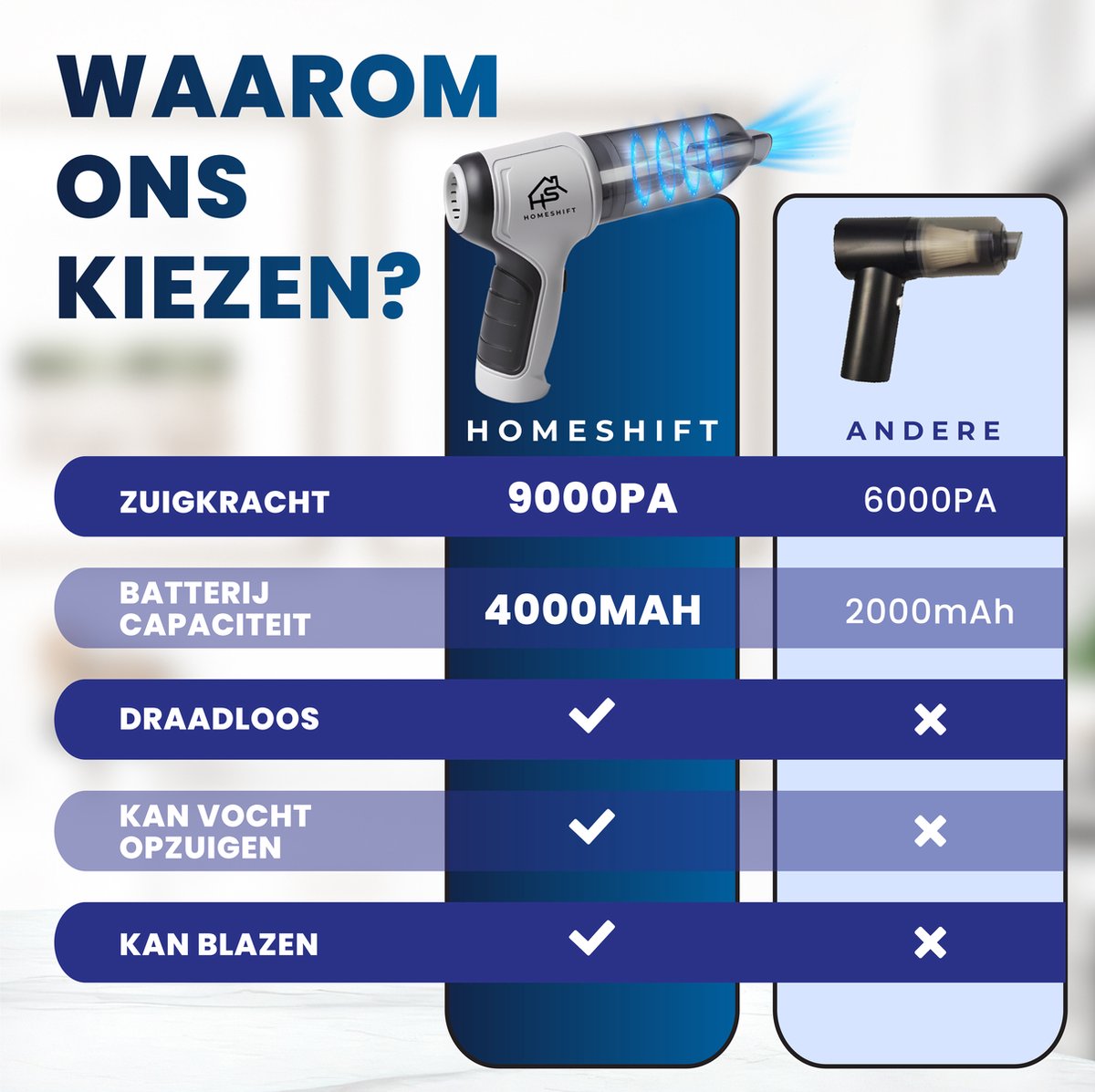 HomeShift Auto Stofzuiger Draadloos V2 - Kruimelzuiger - afbeelding 2
