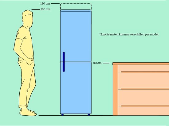 Illustratie van een zwarte Inventum koelkast van 180 cm hoog naast een persoon van 180 cm.