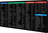 Tapis de souris XXL avec touches de raccourci Excel - 900 x 400 mm - Idéal pour le bureau et les Gaming