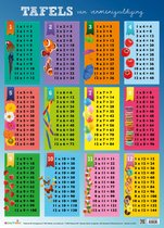 Les tables de multiplication