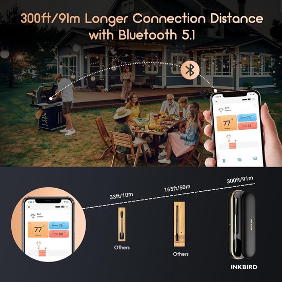 Familie geniet van een barbecue, terwijl een hand een smartphone vasthoudt die de thermometer toont.