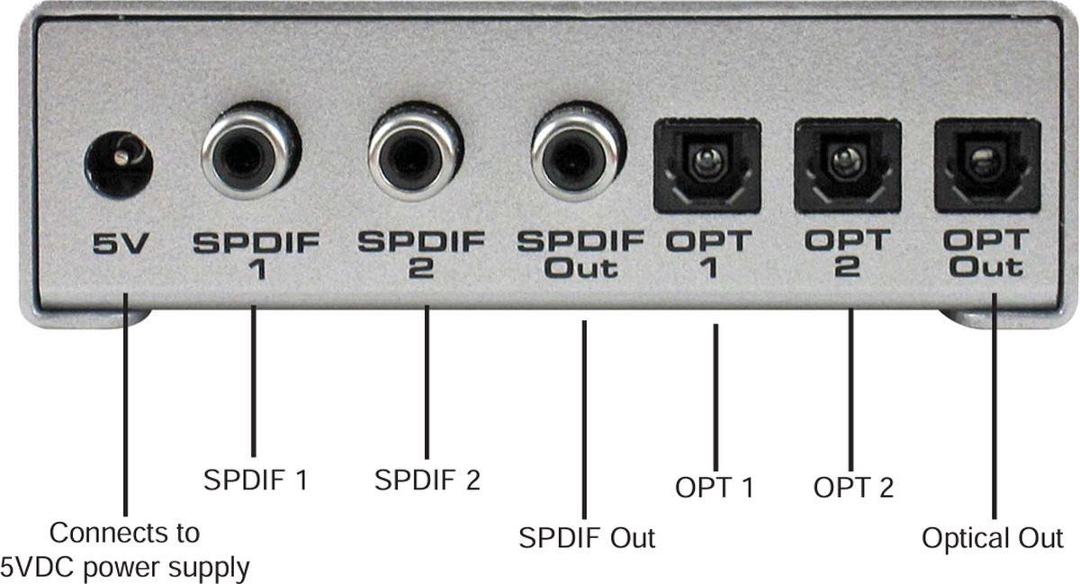 Gefen Digitale Audio switch 2:1