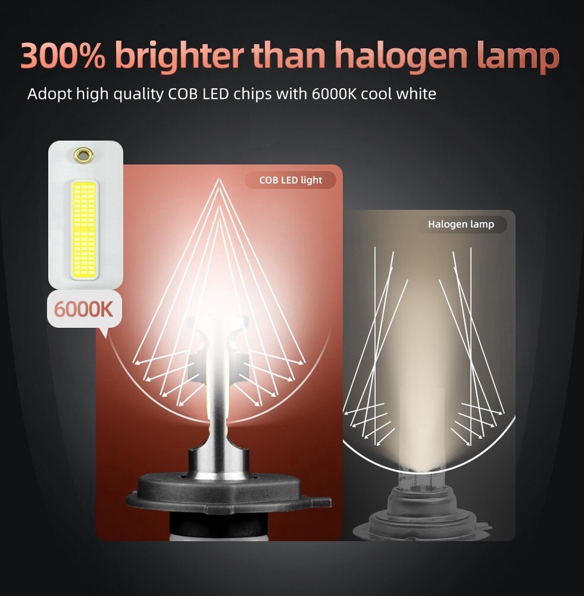 H7 LED lamp 30000 Lumen (SET 2 stuks) Incl CANbus EMC CHip 6500k  Ultra-bright - Wit