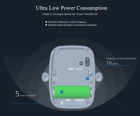 Capteur de température et d'humidité Milesight LoRaWAN EM300