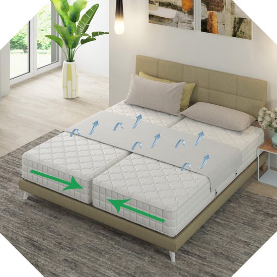 Bedbinder Wit | AllSize | 460cm x 50cm - 299gr | Stopt het Schuiven van uw Matrassen en vermindert de Geul in het Midden van uw Bed