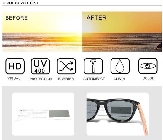 Polarisatietest: voor en na, met iconen voor HD visueel, UV400, barrière, anti-impact, schoon, kleur.