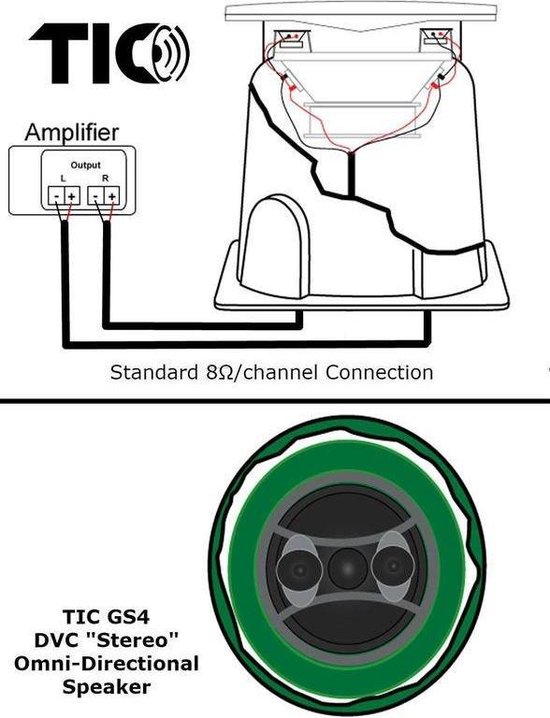 TIC GS4 - 8 " In-grond 360° Omnidirectionele Stereo (DVC) weerbestendige luidspreker 200W (per stuk) — afbeelding 3