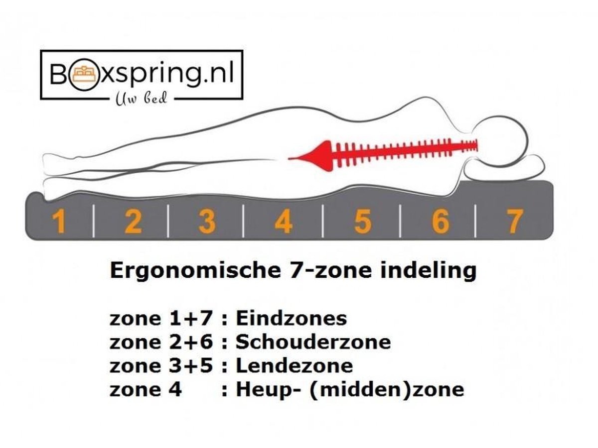 Boxspring Boxspring.nl Princeton Hotelbed Boxspring - afbeelding 3