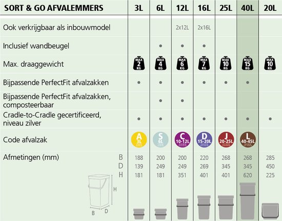 Tableau des différentes tailles de poubelles Brabantia et de leurs spécifications.
