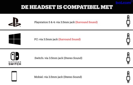 Compatibiliteit met Playstation, PC, Switch en mobiel via 3.5mm jack.