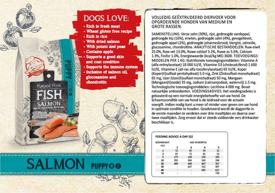 Fish4Dogs Finest Puppy Lachs mit Süßkartoffel
