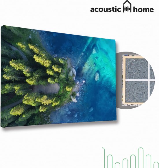 Panneaux acoustiques Isolation phonique Panneaux acoustiques muraux — free download