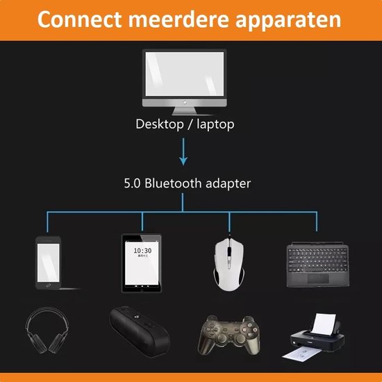 Bluetooth Adapter USB 5.0 - Bluetooth Receiver - Bluetooth Ontvanger - Bluetooth USB Adapter -  Bluetooth Dongle - DutchOne