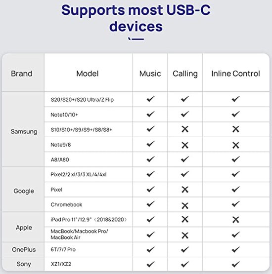 0€74 sur Câble Samsung USB-C vers USB-C 60W Charge et