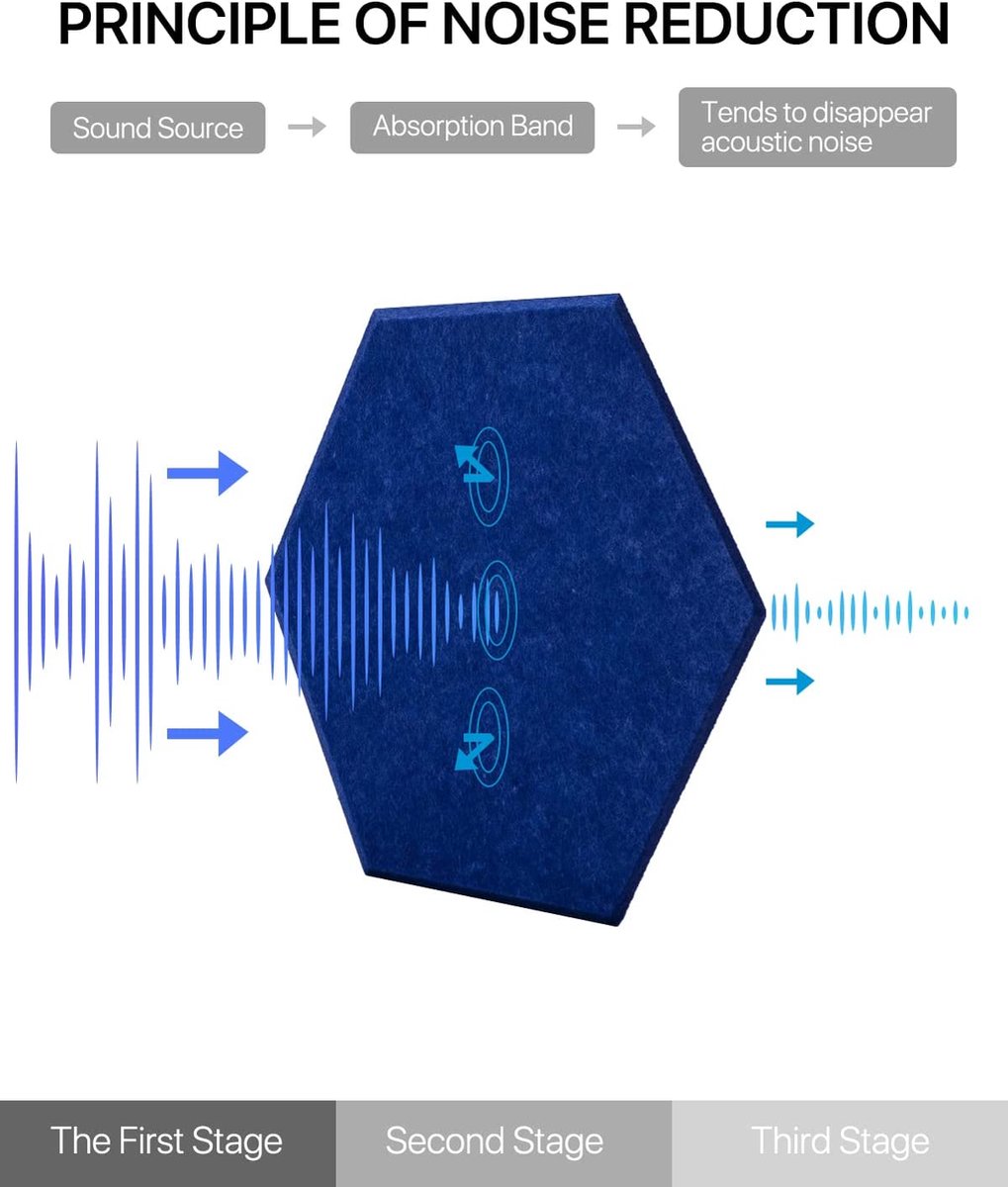 Geluidsisolatieplaten - Foam-Isolatieplaten-– Akoestische Panelen – Geluidsdemper – Studioschuim –– Acoustic Foam Panels