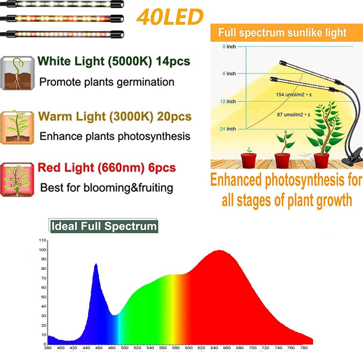 Yctze 8W Volledige LED Groeilamp Voor Binnenplanten – 200 Kralen E27 – Zaadontkieming, Wortelgroei & Bloei - 110-220V