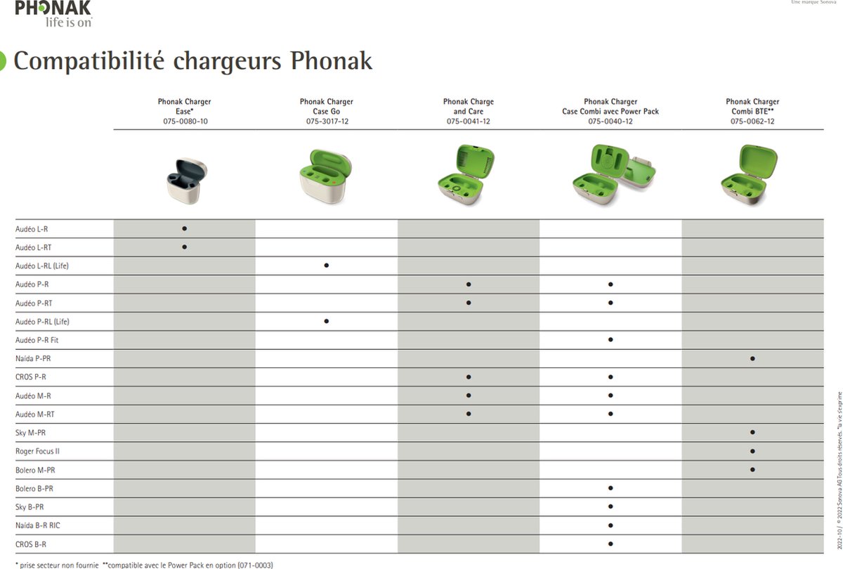 Phonak Charger Combi BTE - chargeur pour aides auditives | bol.com