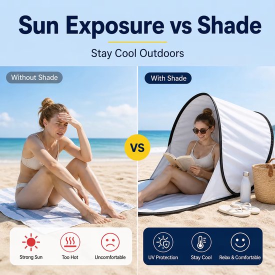 Draagbare Automatische Opvouwbare Strandtent met UV-Bescherming - Pop-up Zonnescherm, Strandtent, Kampeertent, Schuiltent voor Strand, Kamperen, Picknick, Vissen en Outdoor - Blauw — afbeelding 2
