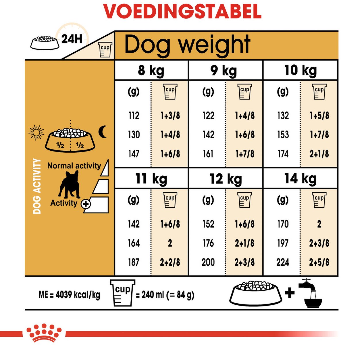 Royal Canin Adult Franse Bulldog hondenvoer 2 x 3 kg