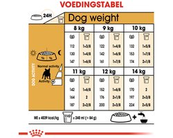 Royal Canin French Bulldog Adult - Hondenvoer - 3kg - Franse Bulldog