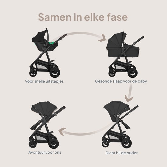 Illustratie toont de vier fasen van een kinderwagen: autostoel op onderstel, reiswieg, kinderwagen met gezicht naar ouder, kinderwagen met gezicht van ouder af.
