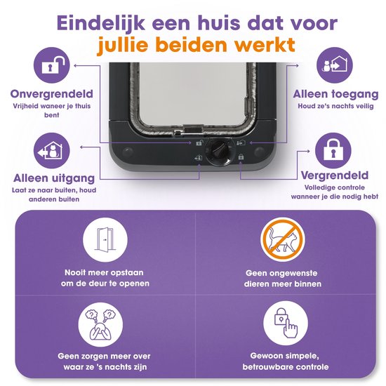 Kattenluik met 4 vergrendelingsstanden: Onvergrendeld, Alleen uitgang, Alleen toegang en Vergrendeld.