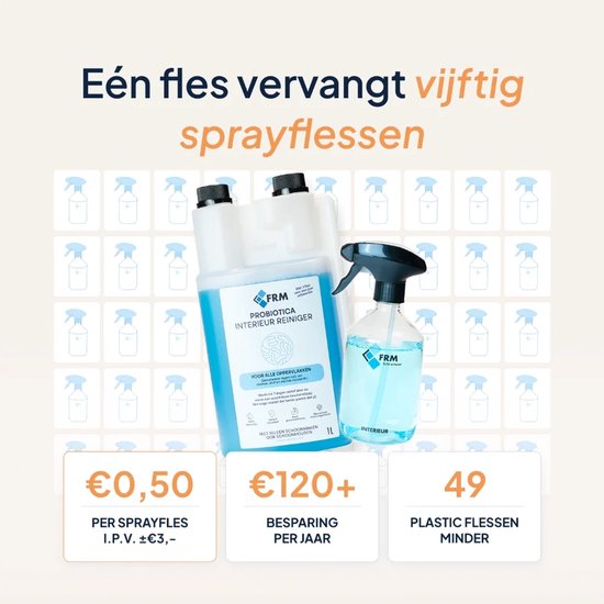 Grote fles FRM reiniger en sprayfles, omringd door kleine afbeeldingen van sprayflessen.