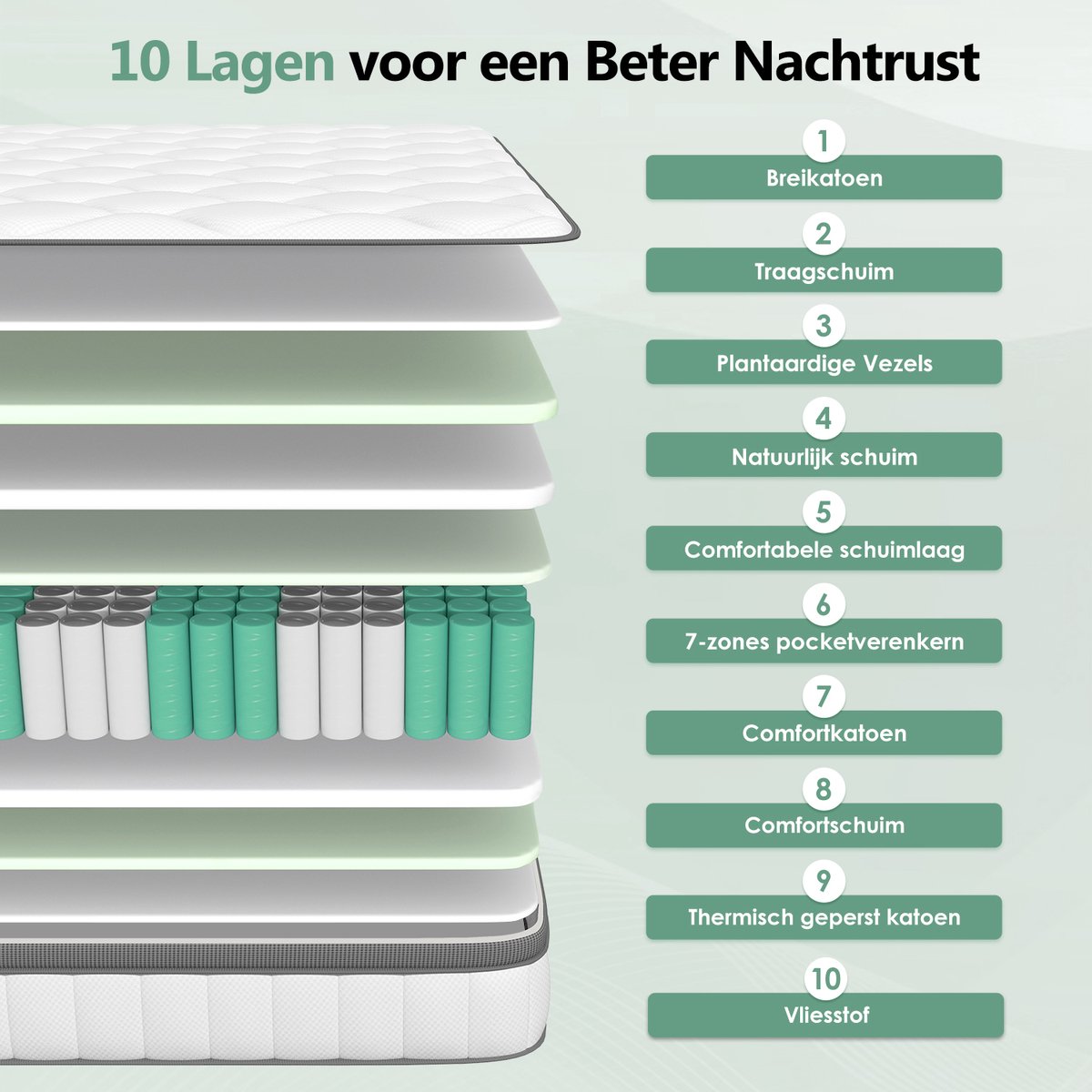 Saikefy Matras 160x200 tweepersoons - Pocketvering Matras - 25cm thumbnail 2
