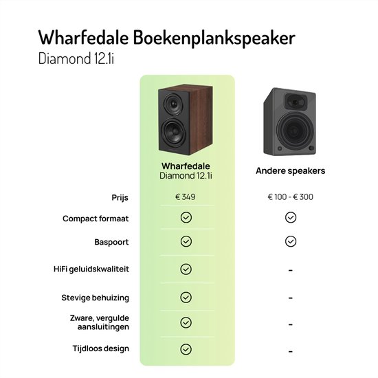 Wharfedale Diamond 12.1i Boekenplank Speakers - Stereo Hifi Set - 2-weg Luidsprekers - Compact Formaat - Passieve Speakers - Walnoot van Wharfedale — afbeelding 5
