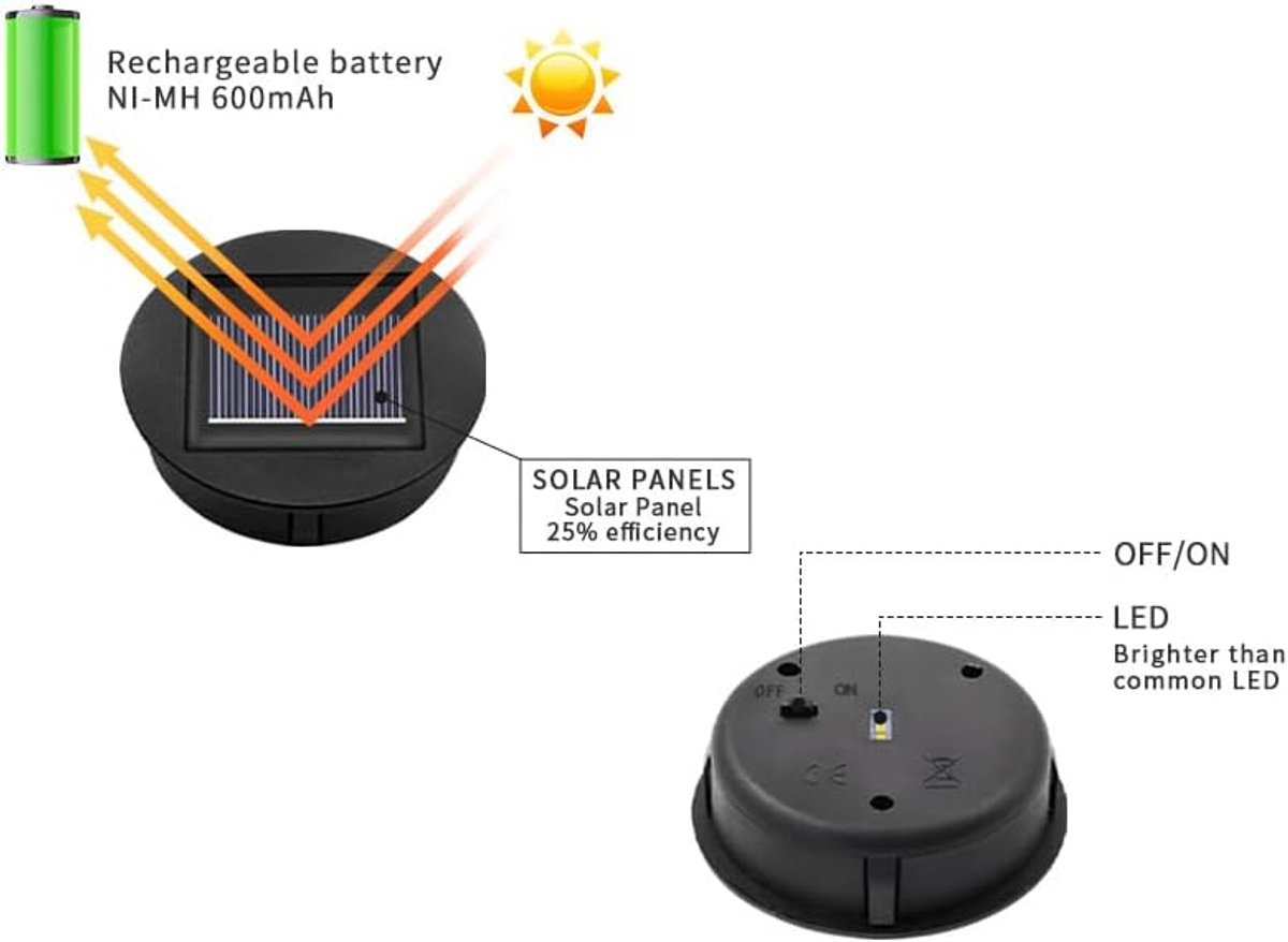 SnelShoppen - Solarverlichting Vervangende Top Zonnepanelen met 600mAh Accu IP65 Waterdicht voor Tuinverlichting Buiten