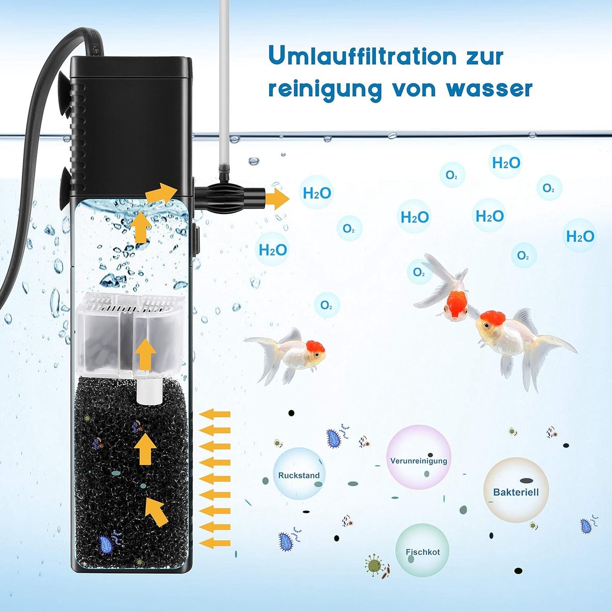 Speed Filterpomp - 450 L/H - 163 x 53 x 43 mm - Voor Aquariums tot 60 Liter