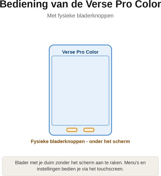 Illustratie van de PocketBook Verse Pro Color, met fysieke bladerknoppen onder het scherm.