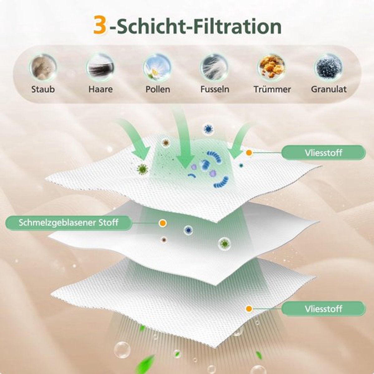 Stofzakken 10 stuks - Vervangende Stofzakken - Geschikt voor Dreame X40/X50 Ultra - 3,2 l Inhoud - Efficiënte Filterprestaties - Perfecte Pasvorm - Stofzuigerzakken