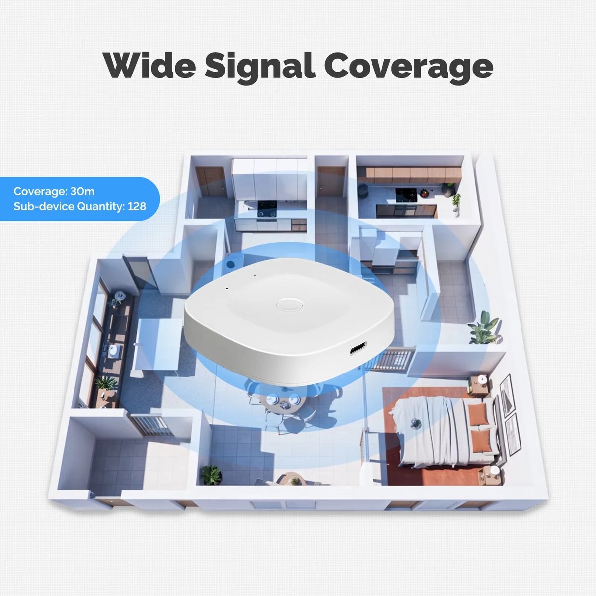Cherrys Finds - Smart Home Hub - Smart Wireless ZigBee Gateway Hub - Compatibele Slimme Hub - Smarthome Hub - Compatibel Met Tuya-app, Alexa Google Home, Type-C-poort - Draadloos Netwerk - Wit