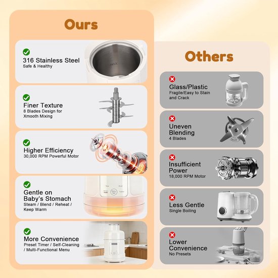 Babyvoedselmaker, babypapbereider, automatisch koken en versnipperen voor gezonde zelfgemaakte babyvoeding, BPA-vrij — afbeelding 3