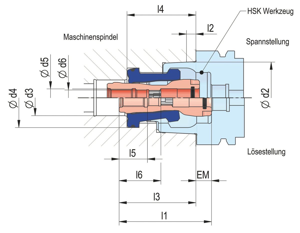 Röhm Automatische HSK-spaninrichting - Standaard, A32 / B40 - 1037446