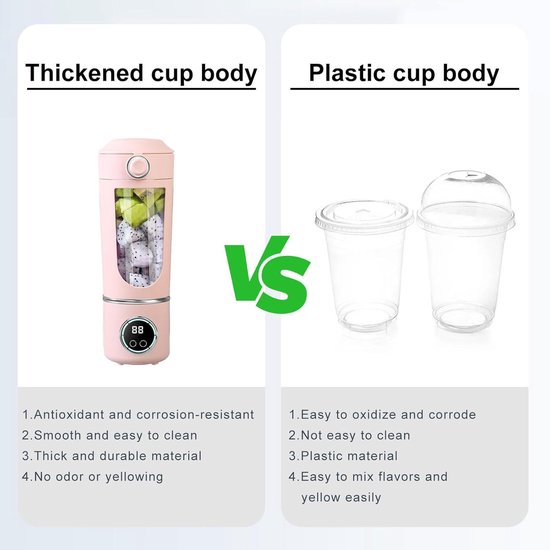 Draagbare Blender - Smoothie Maker Mini Mixer - Gezonde Drankjes Maken - 12 Roestvrijstalen Messen - 700 ml - Roze — afbeelding 5