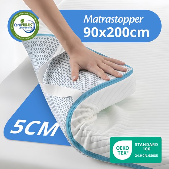 Main sur un surmatelas blanc avec motif à pois respirant et bordure bleue, épaisseur 5 cm. Labels CertiPUR-US et OEKO-TEX.
