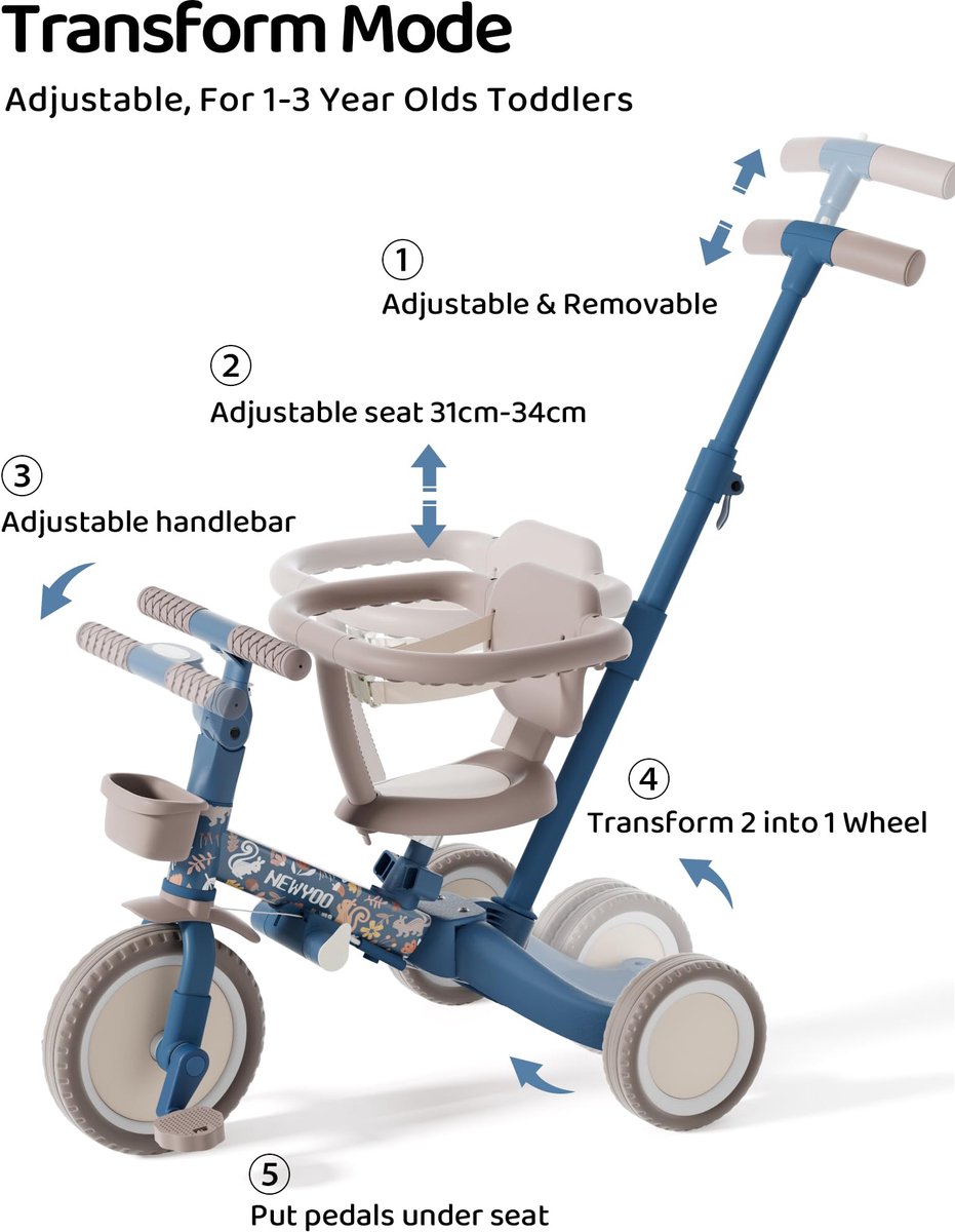 SnelShoppen - 5-in-1 driewieler met duwstang voor peuters 1-3 jaar - Veiligheidsbeugel, ombouwbaar tot loopfiets en kinderfiets, donkerblauw, ideaal v