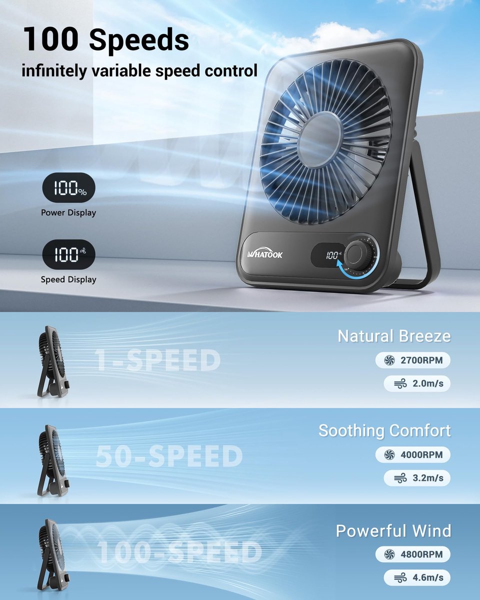SnelShoppen - WHATOOK Twee Mini USB Ventilator 5000mAh - Fluisterstil met 1-100 Snelheden, Draaiknop, 24u Autonomie, Snelladen via USB-C - Draagbare T