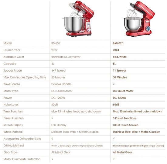 GDE - Keukenmachine - Kneedmachine - Staande Mixer met RVS Mengkom - Deegmixer - 1200W - Elektrische Keukenmixer — afbeelding 5