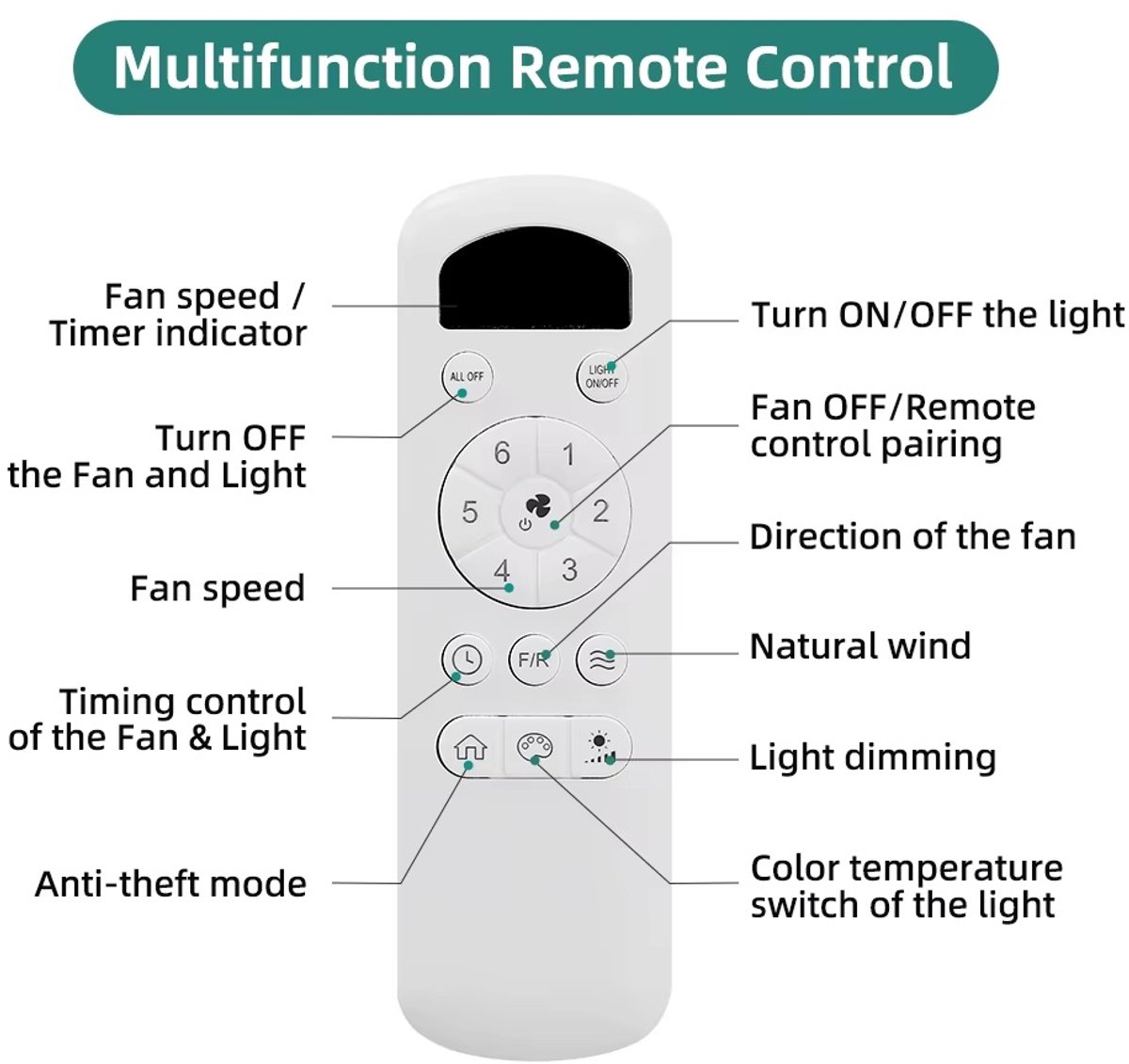 Merkloos plafondventilator Ø105 cm met licht en remote thumbnail 3