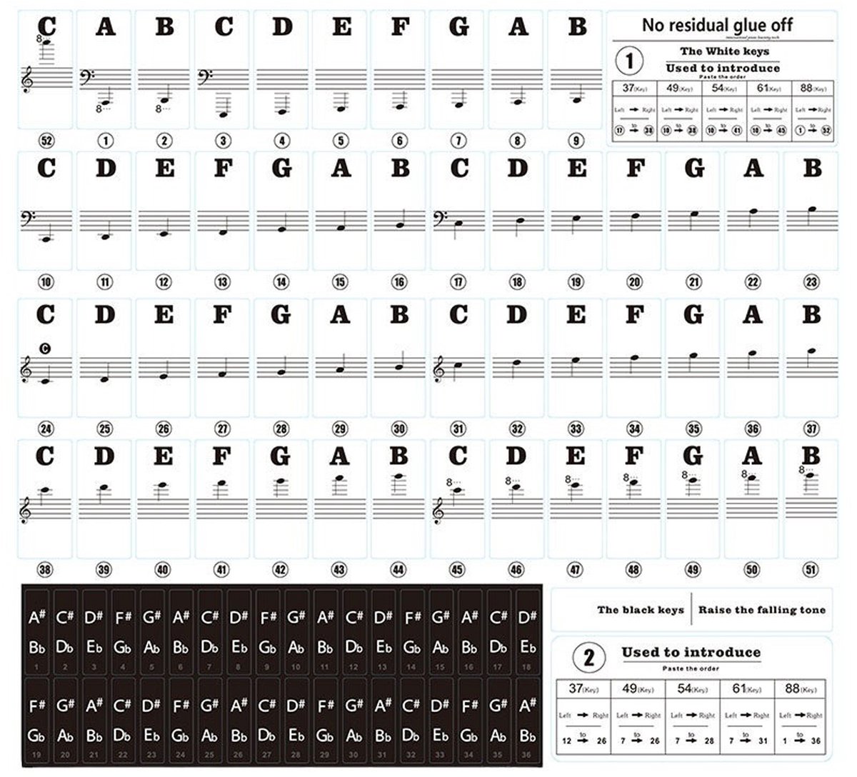 QTTVBTNA - Piano Stickers - Muzieknoten Labels voor Piano - Keyboard Decals - Duidelijk Noten Overzicht - Gemakkelijk Te Verwijderen - Ideaal Voor Beginners - 88 Stuks - Zwart