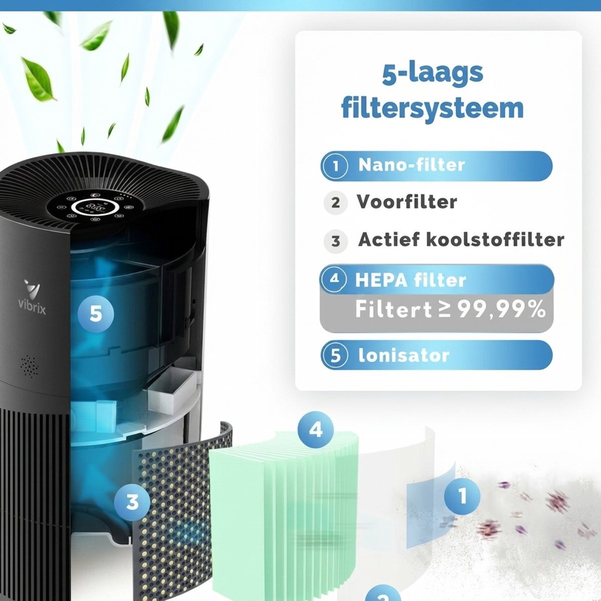 Vibrix PureFlow70 Pro Luchtreiniger / Air Purifier thumbnail 2