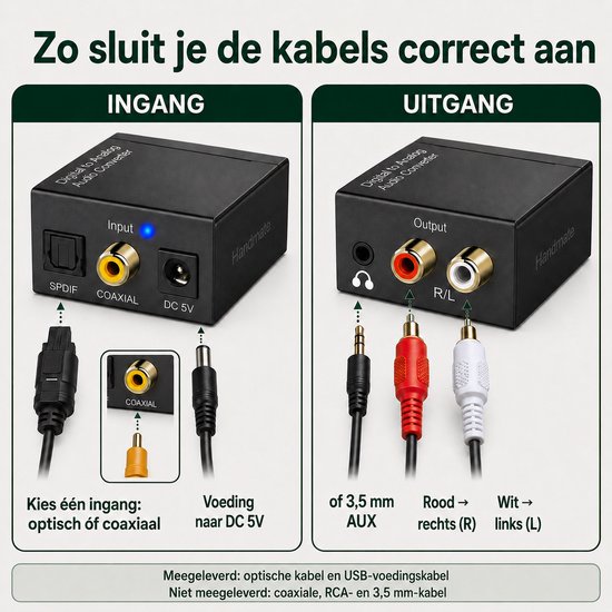 Diagram van ingangen SPDIF, coaxiaal, DC 5V met kabels en uitgangen 3,5 mm AUX, RCA rood/wit met kabels.