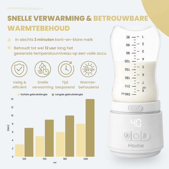 HOUBIE® - Flessenwarmer - Draagbare Baby Flessenwarmer voor onderweg - Flesverwarmer - 4 Temperatuurniveaus - Draadloos - Inclusief 4 Adapters - USB Oplaadbaar - 9000 mAh - Wit van HOUBIE — afbeelding 4
