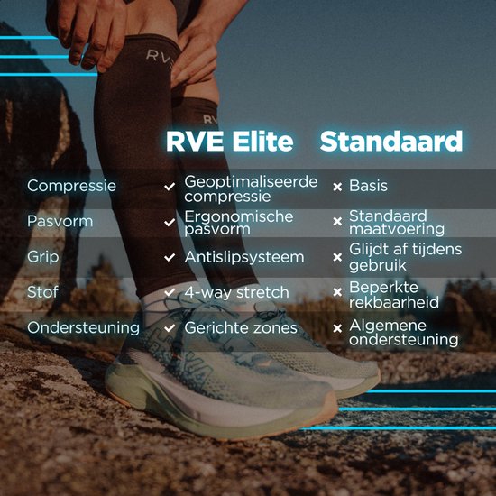 Tabel met "RVE Elite" en "Standaard" opties voor compressie, pasvorm, grip, stof en ondersteuning.